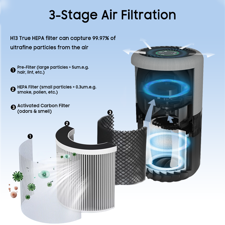 Air purifier
